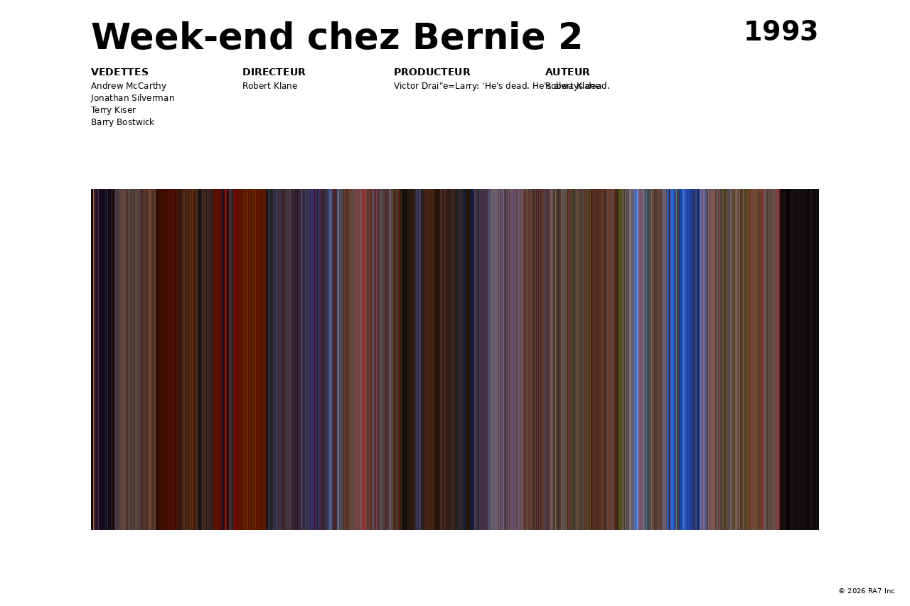 Aperçu de l’affiche pour Week-end chez Bernie 2